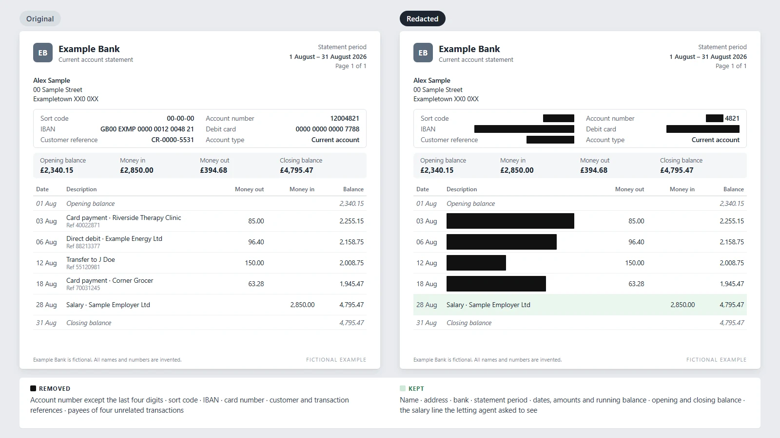Redacted bank statement example: a fictional Example Bank statement, original beside redacted, with black bars over the account number, sort code, card number, references and unrelated payees.